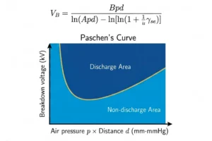 The Critical Role of Wafer Level Testing in Power Semiconductors The Physics of High Voltage Arcing Paschens Law