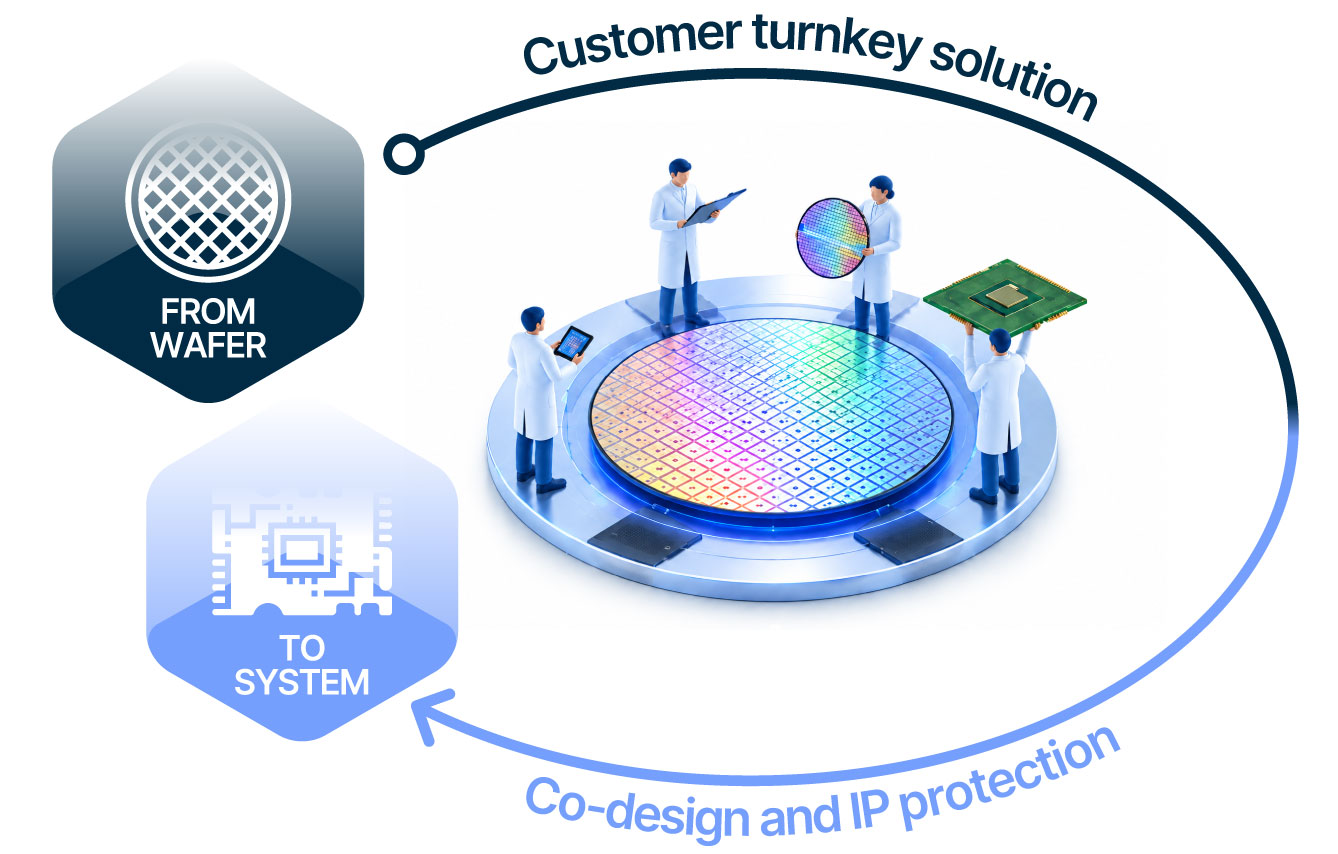 ALPIS ecosystem